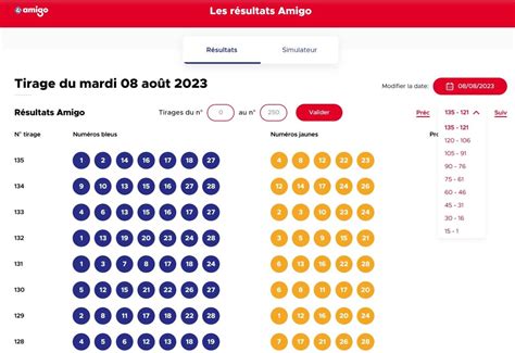 Les résultats Amigo